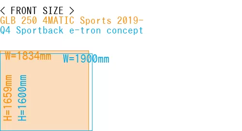 #GLB 250 4MATIC Sports 2019- + Q4 Sportback e-tron concept